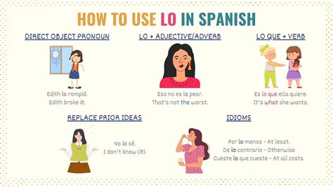 lo meaning spanish